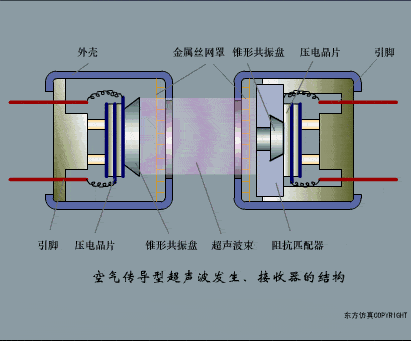 【电气知识】这是我见过最全的传感器工作原理动图,37张,张张经典!的图29